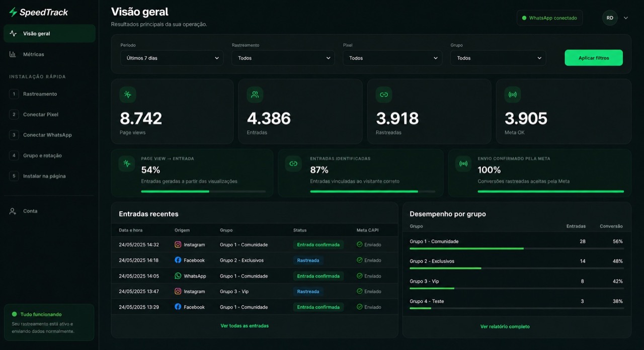 Painel SpeedTrack com visão de entradas, rastreamentos e Meta CAPI